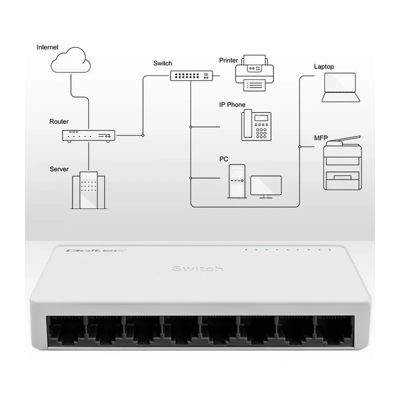 Switch niezarządzalny Qoltec przełącznik sieciowy 8 x | PartsPC.pl