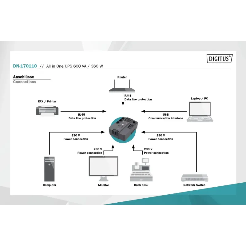 Zasilacz awaryjny UPS DIGITUS Line-Interactive LED | PartsPC.pl