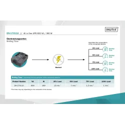 Zasilacz awaryjny UPS DIGITUS Line-Interactive LED | PartsPC.pl