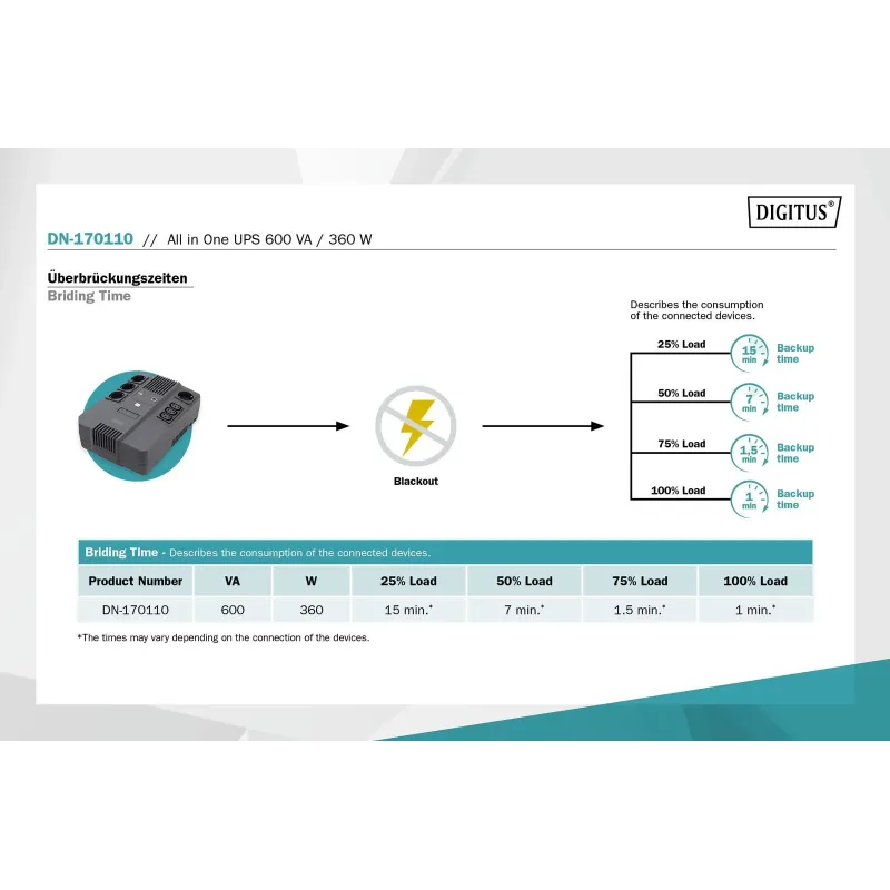 Zasilacz awaryjny UPS DIGITUS Line-Interactive LED | PartsPC.pl
