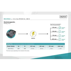Zasilacz awaryjny UPS DIGITUS Line-Interactive LED | PartsPC.pl