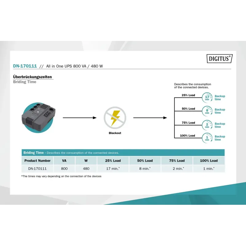 Zasilacz awaryjny UPS DIGITUS Line-Interactive LED | PartsPC.pl
