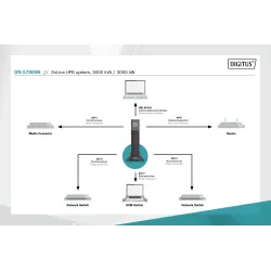 Zasilacz awaryjny UPS DIGITUS Online Rack 19" LCD | PartsPC.pl