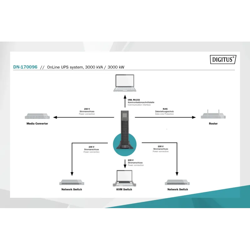 Zasilacz awaryjny UPS DIGITUS Online Rack 19" LCD | PartsPC.pl
