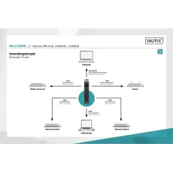 Zasilacz awaryjny UPS DIGITUS Online Rack 19" LCD... | PartsPC.pl