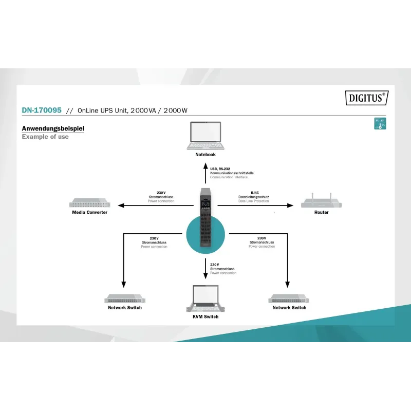 Zasilacz awaryjny UPS DIGITUS Online Rack 19" LCD... | PartsPC.pl