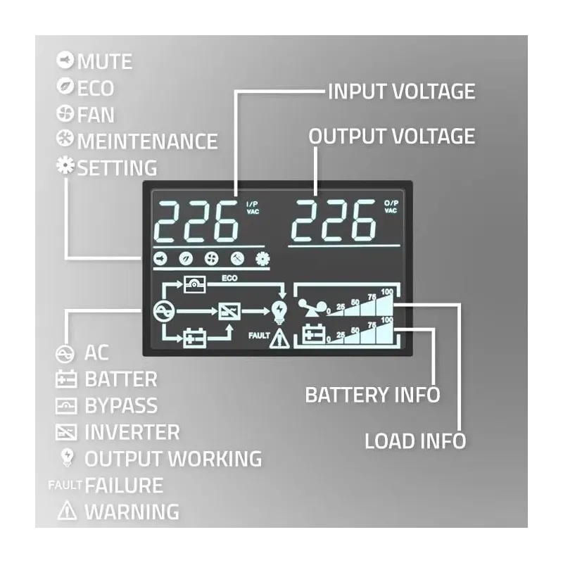 Zasilacz awaryjny UPS Qoltec do RACK | 2kVA | 2000W | | PartsPC.pl