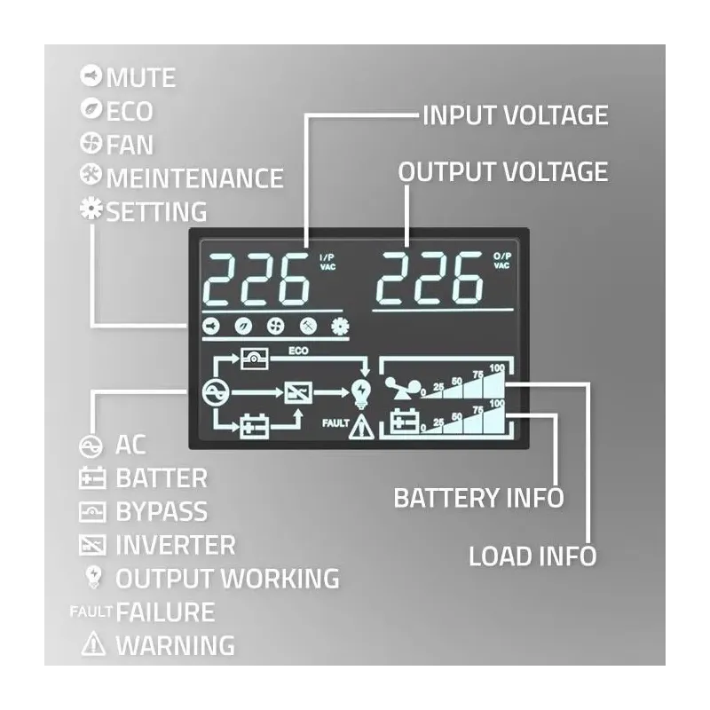 Zasilacz awaryjny UPS Qoltec 2kVA | 2000W | Power Factor | PartsPC.pl