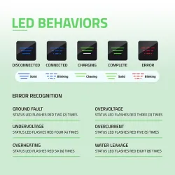 Ładowarka Qoltec do samochodu elektrycznego EV z | PartsPC.pl