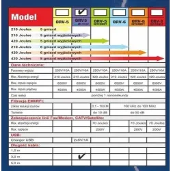 Listwa zasilająca przeciwprzepięciowa ORVALDI ORV-5 3m | PartsPC.pl