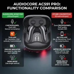 Słuchawki z mikrofonem Audiocore AC591 PRO, | PartsPC.pl