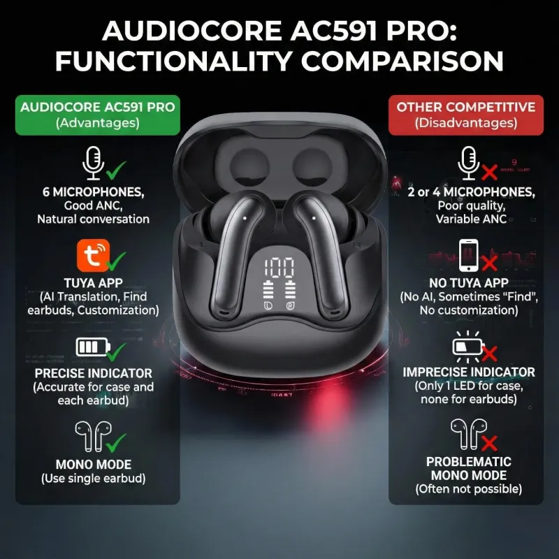 Słuchawki z mikrofonem Audiocore AC591 PRO, | PartsPC.pl