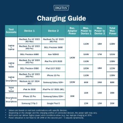 Kabel zasilający DIGITUS 2 w 1 USB-C - 2x USB-C, USB 2... | PartsPC.pl
