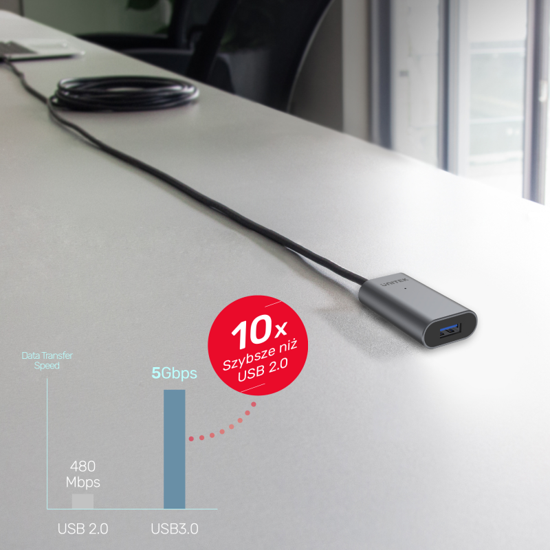 Unitek U304A wzmacniacz sygnału USB-C na USB(A) 5M | PartsPC.pl