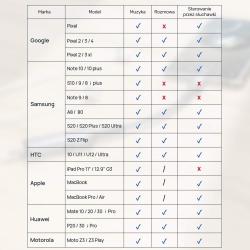 Unitek Adapter USB-C na minijack 3,5mm i USB-C 60W | PartsPC.pl