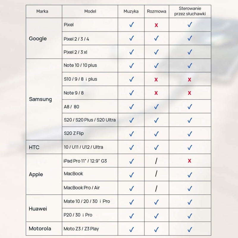 Unitek Adapter USB-C na minijack 3,5mm i USB-C 60W | PartsPC.pl