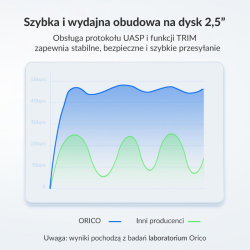 Orico Obudowa dysku 2,5'' USB-C 3.1 6Gbps czarna | PartsPC.pl