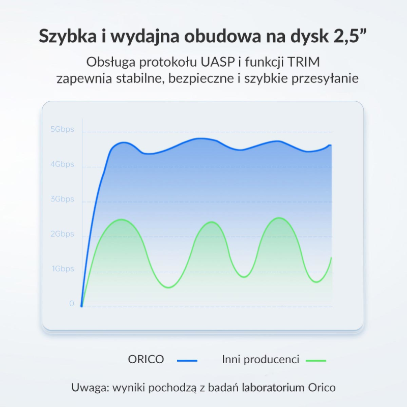 Orico Obudowa dysku 2,5'' USB-C 3.1 6Gbps czarna | PartsPC.pl