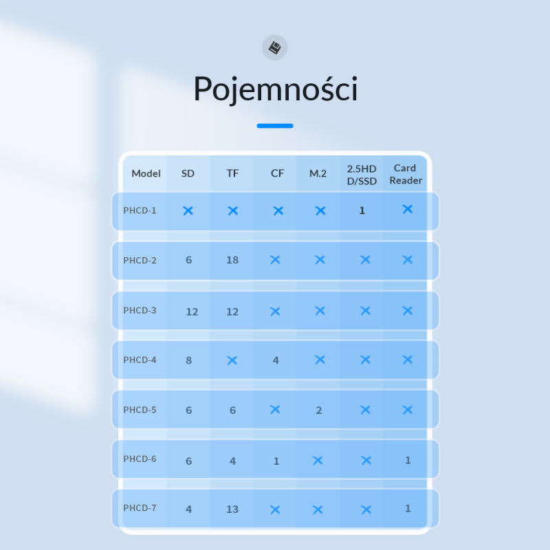 Orico Etui na karty pamięci: 6*SD, 4*microSD, 1*CF | PartsPC.pl