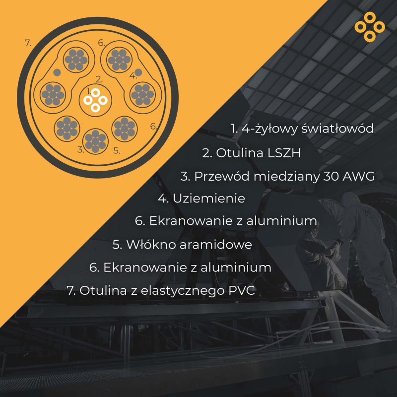 Claroc Kabel optyczny HDMI 2.1 AOC 8K 120Hz 70 m | PartsPC.pl