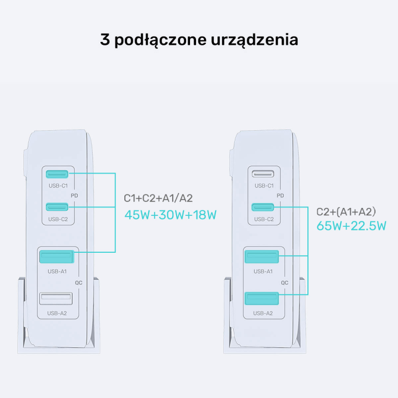 Unitek Ładowarka biurkowa GaN 100W 2xUSB-A 2xUSB-C | PartsPC.pl