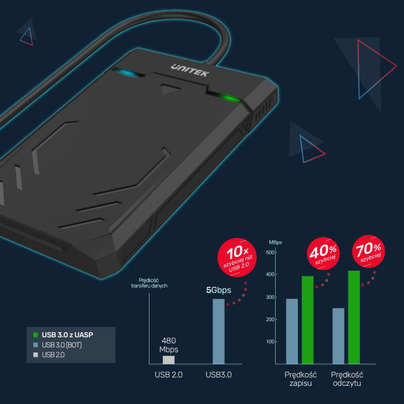 Unitek Obudowa USB-C 5Gbps HDD/SSD SATA UASP - Akcesoria | PartsPC.pl