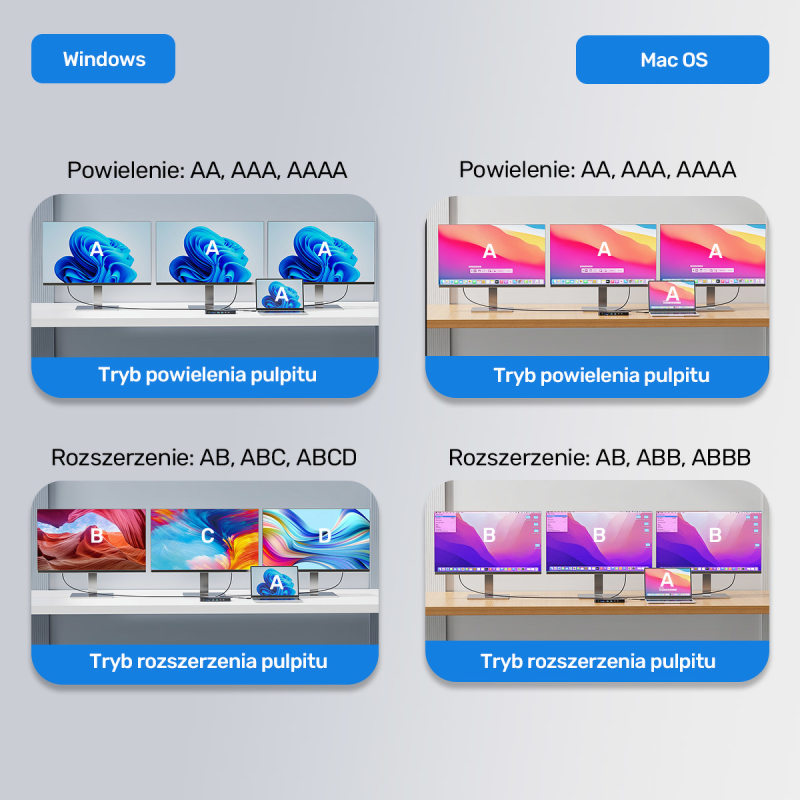 Unitek Stacja dokująca 13w1 MST HDMI DP 8K PD 100W | PartsPC.pl