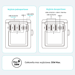Unitek Ładowarka podróżna EU/US/UK/AUS PD 35 W | PartsPC.pl