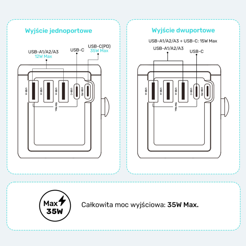 Unitek Ładowarka podróżna EU/US/UK/AUS PD 35 W | PartsPC.pl