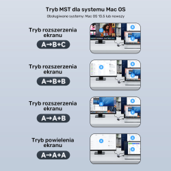 Unitek Adapter USB/C/A na 2x HDMI MST FullHD | PartsPC.pl