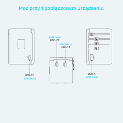 Unitek Ładowarka podróżna EU/US/UK/AUS PD 65 W | PartsPC.pl