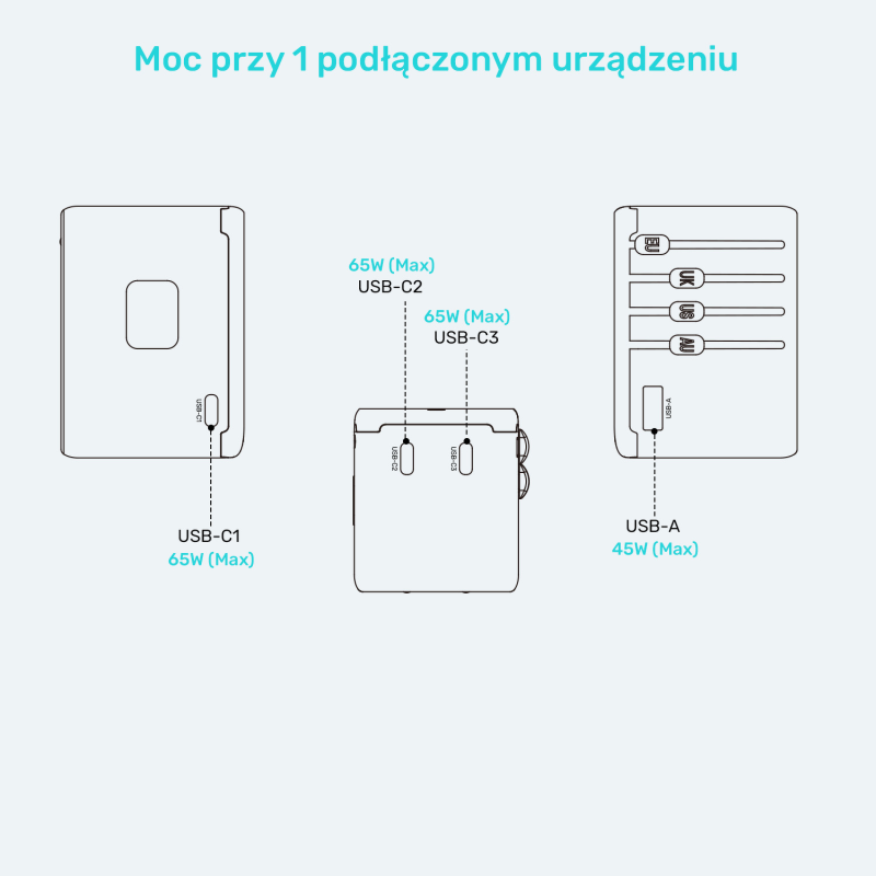 Unitek Ładowarka podróżna EU/US/UK/AUS PD 65 W | PartsPC.pl