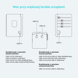 Unitek Ładowarka podróżna EU/US/UK/AUS PD 65 W | PartsPC.pl