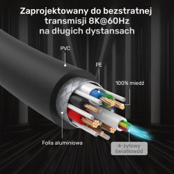 Unitek Kabel optyczny HDMI 2.1 AOC 8K 120Hz 40m | PartsPC.pl