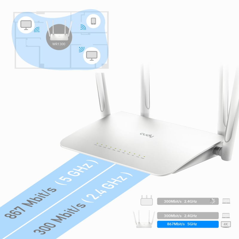CUDY WR1300 | router, Wi-Fi 5, 2,4GHz/5GHz, Gigabit | PartsPC.pl