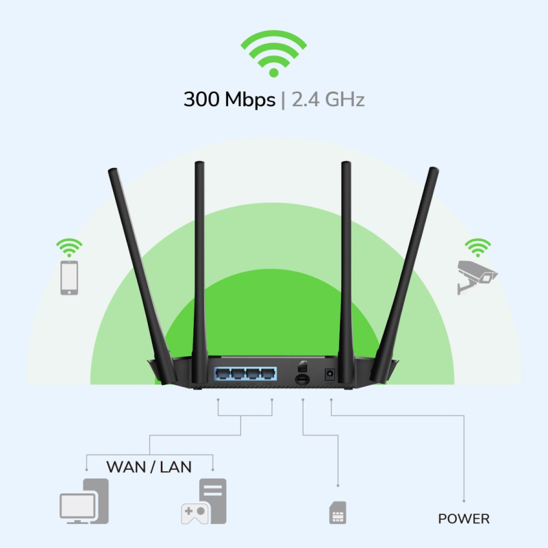 CUDY LT400_EU | router na karte SIM, Wi-Fi 4, 4G LTE | PartsPC.pl