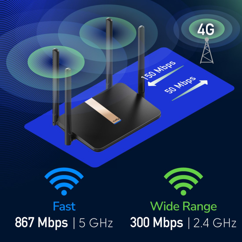 CUDY LT500D_EU | router na karte SIM, Wi-Fi 5, 4G LTE... | PartsPC.pl