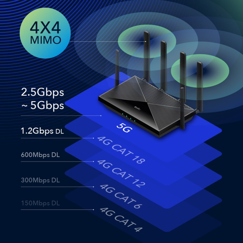 CUDY P5_EU | router na karte SIM, Wi-Fi 6, 5G, MESH... | PartsPC.pl