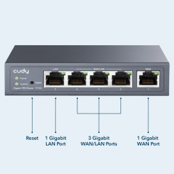 CUDY R700 | VPN router, Gigabit, Multi-WAN | PartsPC.pl