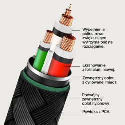 Belkin Kabel USB C na USB C 60W oplot, czarny 2m | PartsPC.pl