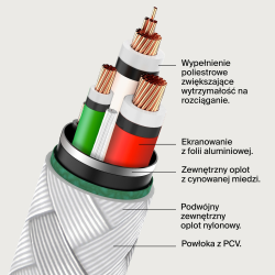 Belkin Kabel USB C na USB C 60W oplot, biały 2m | PartsPC.pl