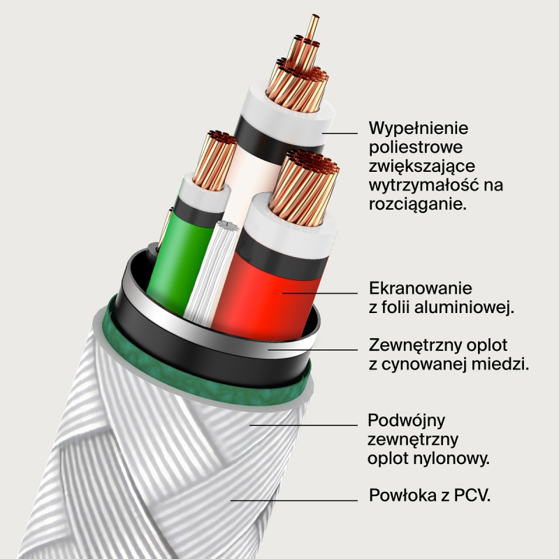 Belkin Kabel USB C na USB C 60W oplot, biały 2m | PartsPC.pl