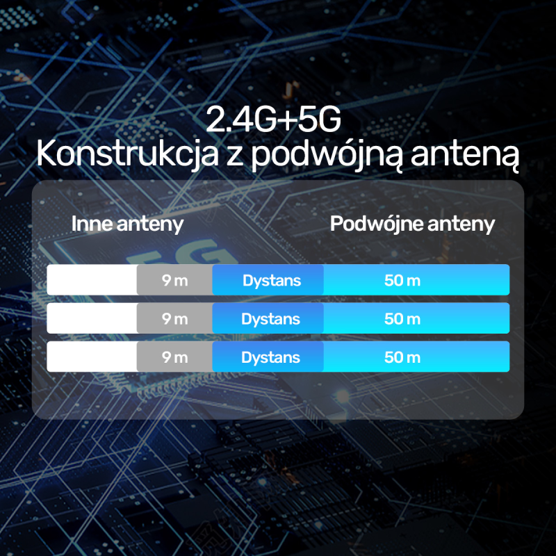 Unitek Bezprzewodowy nadajnik HDMI zasięg do 50m, czarny