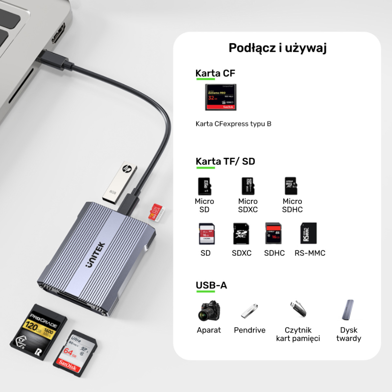 Unitek Czytnik kart pamięci CF Express, SD/microSD, USBA 10 Gbs + HUB