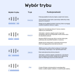 Unitek Obudowa RAID do dysku SATA 2.5''/3.5'' 4 tryby... | PartsPC.pl