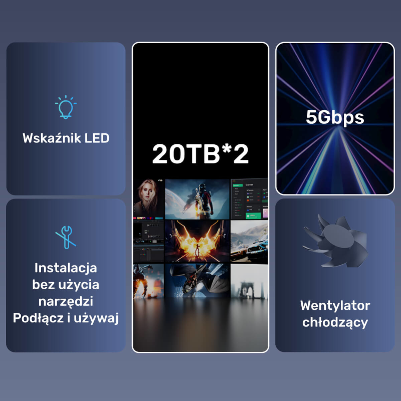 Unitek Obudowa RAID do dysku SATA 2.5''/3.5'' – 4 tryby... | PartsPC.pl