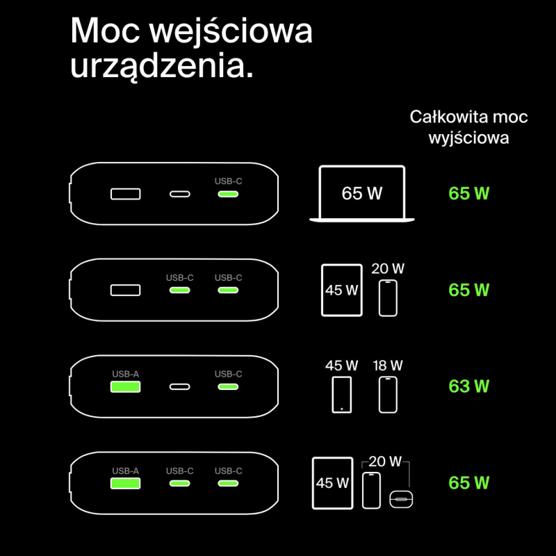 Belkin Powerbank 20 000 mAh, 2x USB-C PD 65W, USB-A 18W... | PartsPC.pl