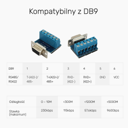 Unitek Konwerter/Adapter USB 2.0 do RS422/RS485 (DB9M) z... | PartsPC.pl