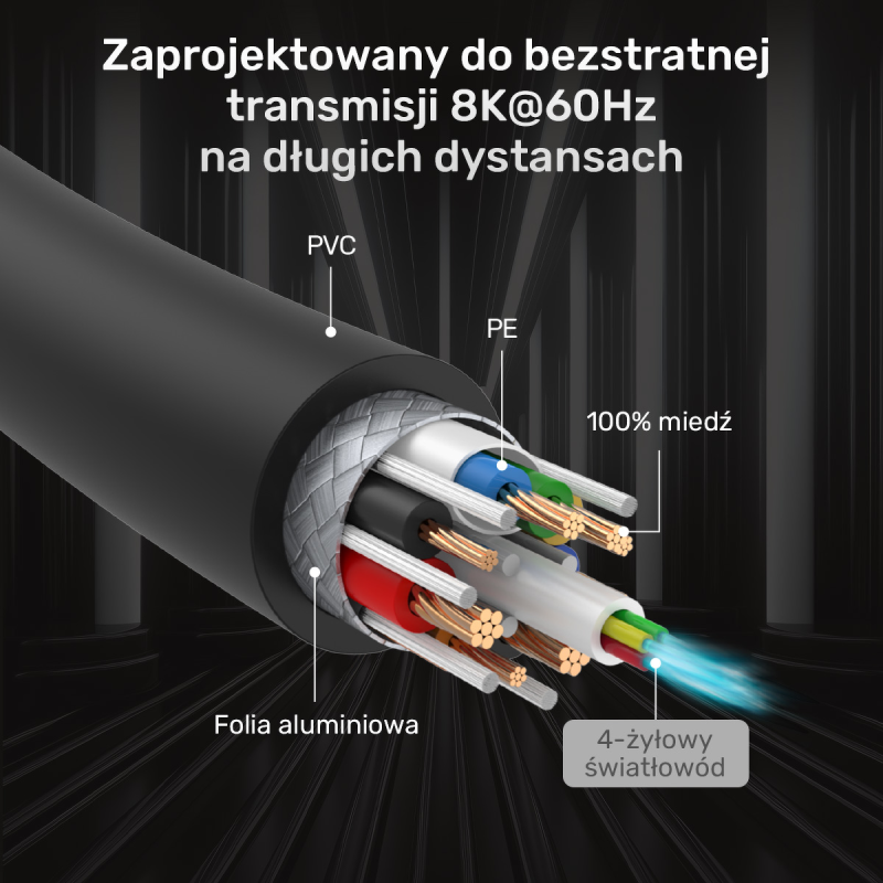 Unitek Kabel optyczny HDMI 2.1 AOC 8K 120Hz 5m | PartsPC.pl