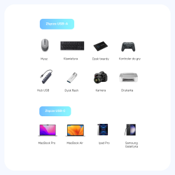 Unitek Adapter  USB-C do USB-A 10Gbps A1048ABK01 | PartsPC.pl